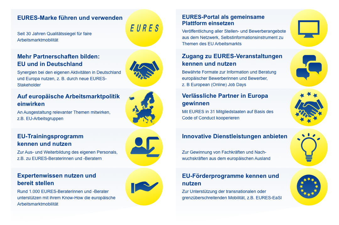 10 gute Gründe für die Teilnahme am EURES-Netzwerk 10 gute Gründe für die Teilnahme am EURES-Netzwerk